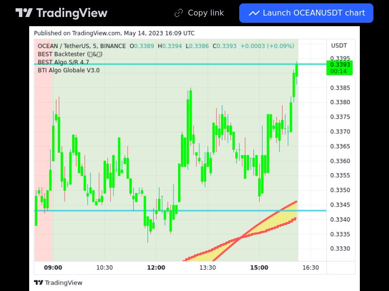 TradingView trade OCEAN 5 minutes