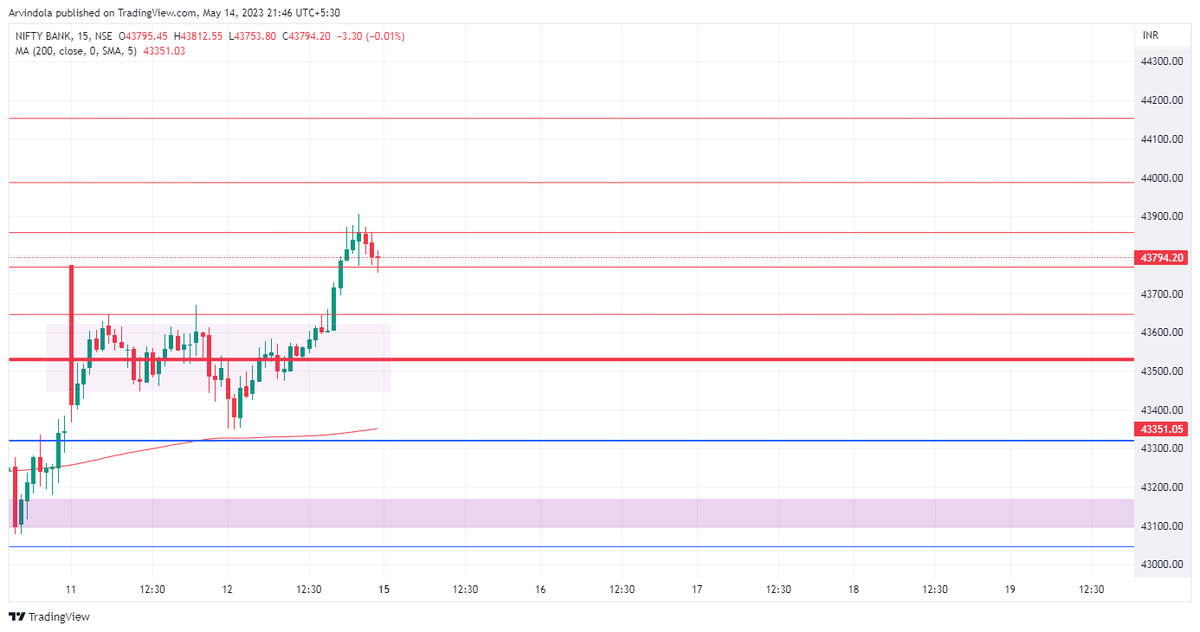 albatross_ATA's tweet photo. #ATA_Banknifty #banknifty_Chart for #intradaytrading #OptionsTrading #TradingView #crypto #DailychartanalysisforEducation #chartiq https://t.co/rx2wyzRK0L