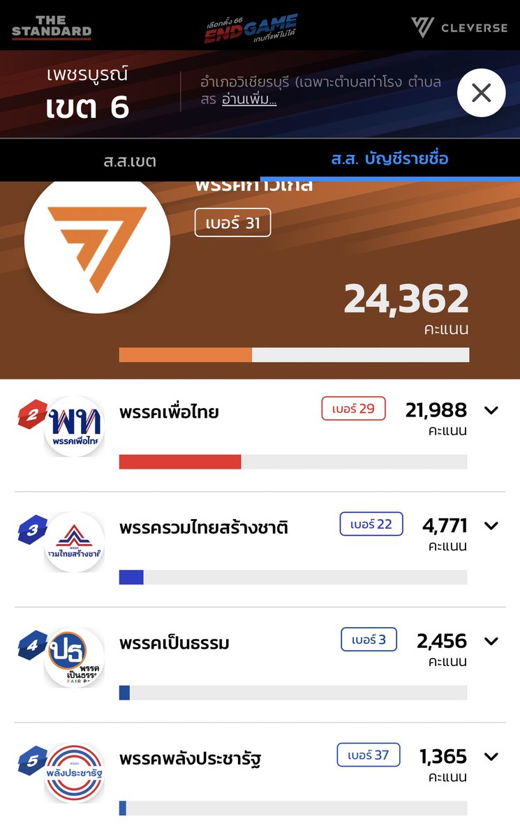 BPNค้าบ (รับบัตรเครดิต) tweet media