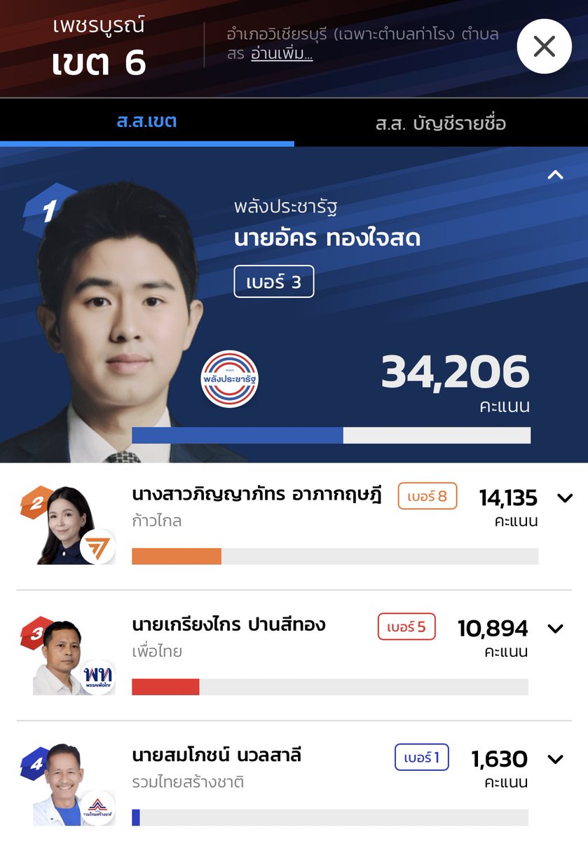 BPNค้าบ (รับบัตรเครดิต) tweet media
