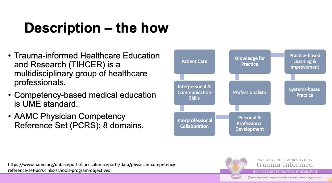 tihcer's tweet photo. Our #traumainformed undergraduate #MedEd  competencies can be found here: https://t.co/SPyGOi0bY1 - .@meggerber #AlbanyMed presenting #SGIM23 on the validation study behind this work .@MartinaJelley .@weil_amy .@JennPottMD .@then_center .@PACEsConnection .@violenceabuse https://t.co/ekaqGGxbp7