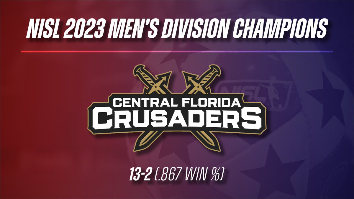 CHAMPIONS!

The Central Florida Crusaders men are officially the best of the best in the NISL!

#CFLCrusaders
