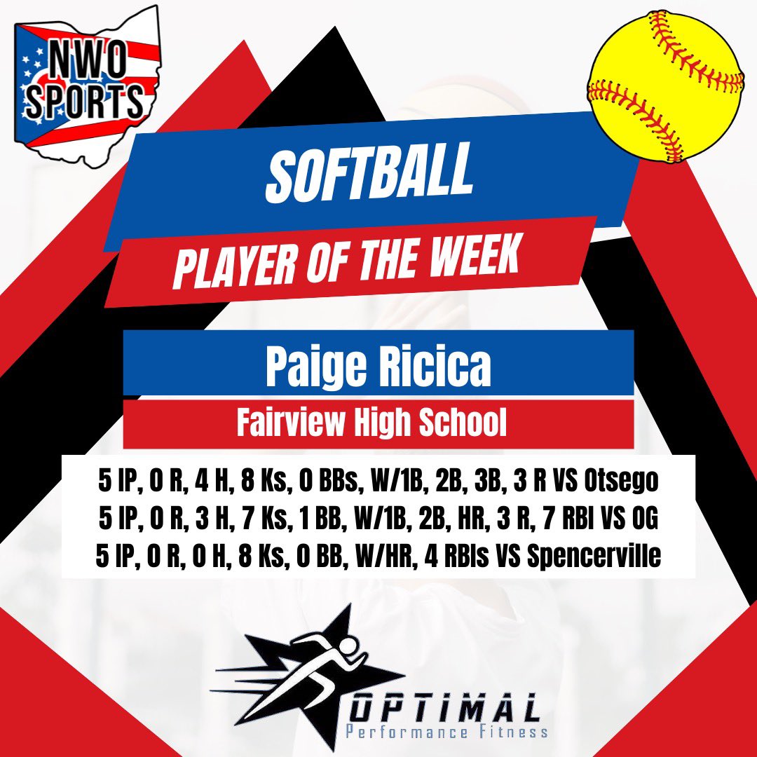 sports_nwo's tweet photo. ⚾️𝗕𝗮𝘀𝗲𝗯𝗮𝗹𝗹/𝗦𝗼𝗳𝘁𝗯𝗮𝗹𝗹🥎
🏅𝗣𝗹𝗮𝘆𝗲𝗿𝘀 𝗼𝗳 𝘁𝗵𝗲 𝗪𝗲𝗲𝗸🏅
May 8-13
💪🏼𝗢𝗽𝘁𝗶𝗺𝗮𝗹 𝗣𝗲𝗿𝗳𝗼𝗿𝗺𝗮𝗻𝗰𝗲 𝗙𝗶𝘁𝗻𝗲𝘀𝘀🏋🏽
Providing NW Ohio with group classes, personal training,&amp; sports performance!

📍:1445 Scott St Suite 560,Napoleon,OH
☎️:419-438-7265 https://t.co/hbYU2WKU7G