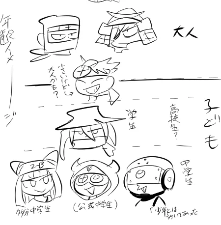 めちゃくちゃ妄想してるし落書きしてる。ビットくん左利きだった。 こやつらなんて呼べばいい?真夜中サバイバル組じゃ長い。マヨサバ?