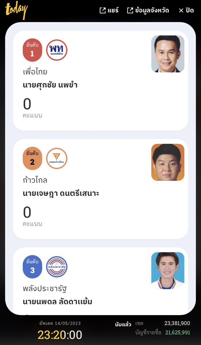 tyntsrx's tweet photo. ผลคะแนนปทุมธานีเขต 2 หาย!!!
ผลคะแนนปทุมธานีเขต 2 หาย!!!
ผลคะแนนปทุมธานีเขต 2 หาย!!!
ผลคะแนนปทุมธานีเขต 2 หาย!!!
ผลคะแนนปทุมธานีเขต 2 หาย!!!

หายไปเป็นชั่วโมงแล้วค่ะ ช่วยด้วยยยย

 #เลือกตั้ง66 https://t.co/qbvnIVV7Wj