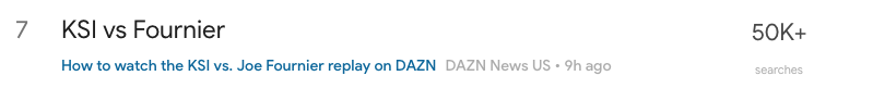 KSI vs Fournier was #7 on Google's Daily Search Trends on Saturday with 50K+ searches.

UFC Fight Night was #14 with 20K+. https://t.co/chzGmeR8Lg