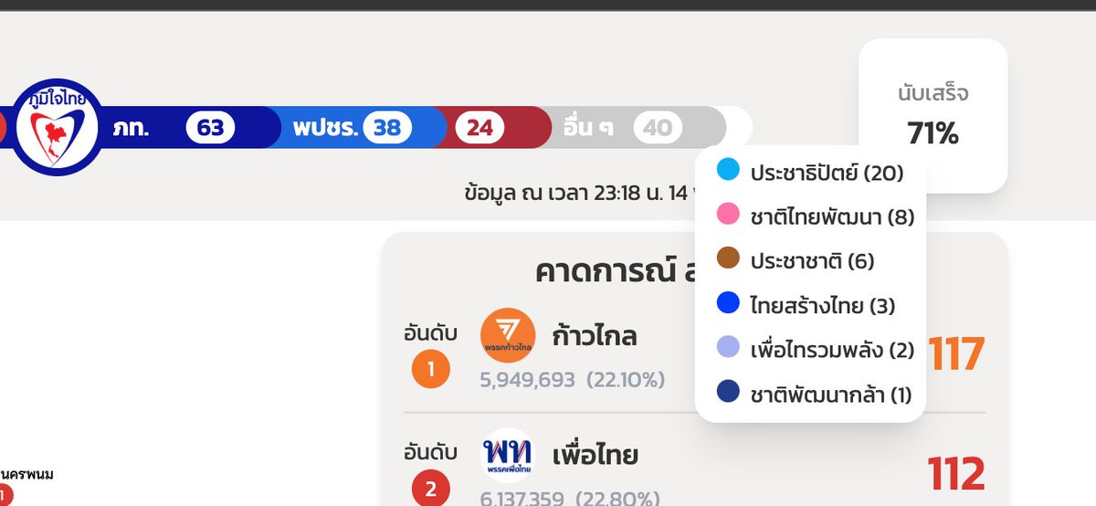 iannnnn's tweet photo. เผื่อใครหาไม่เจอ –– พรรคประชาธิปัตย์อยู่ในหมวด "อื่นๆ" นะครับ https://t.co/1KqnRRsQO0