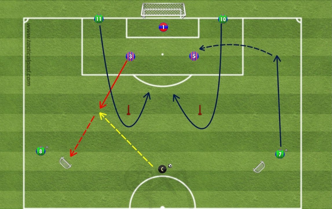 📊 Comparto GRATIS pack de ejercicios de oleadas en el que puedes adaptarlas a tu sistema.

Aprovecha esta oportunidad para continuar tu formación como entrenador.

Si te interesa:

🔁 RT para compartirlo con más gente
✅ Sígueme 
📩Deja tu mail en los comentarios o por privado