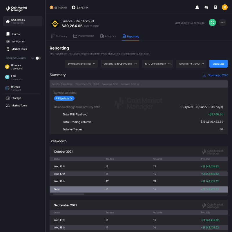 CoinMarketMan's tweet photo. Bear markets test your commitment. 

Improve your performance by generating actionable analytics from your own trading data that refine your edge and help you become a better trader. 

It’s easy, automated, and free.