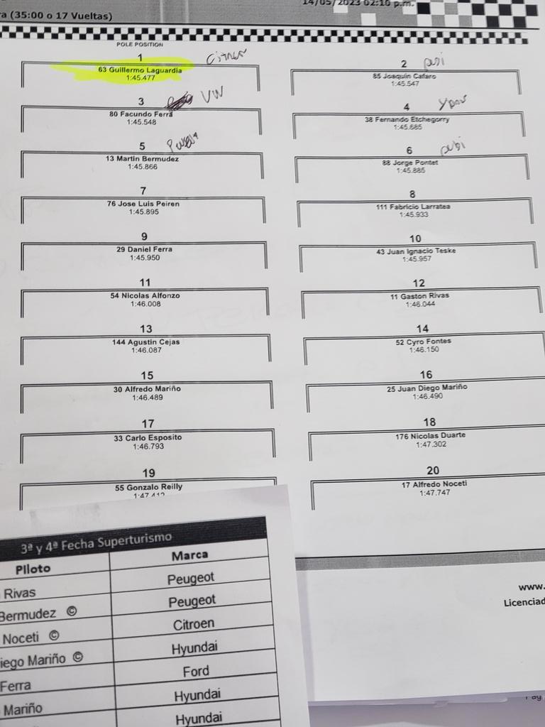 A las 14 hs cerramos desde El Pinar, con las categorías <a href="/AUVO2/">AUVO</a> , el 2do fin de semana de automovilismo, producción <a href="/tenfieldoficial/">Tenfieldoficial</a> en la pantalla <a href="/VTVuruguay/">VTV Uruguay</a> .
Guillermo <a href="/Guillelaguardia/">Guillermo Laguardia</a> fue el más rápido en <a href="/ACSuperturismo/">Superturismo Uruguayo</a> y los Ignacio <a href="/88abelenda/">Nacho Abelenda #88</a> y De Luca en <a href="/Superescarabaj/">Superescarabajos</a>