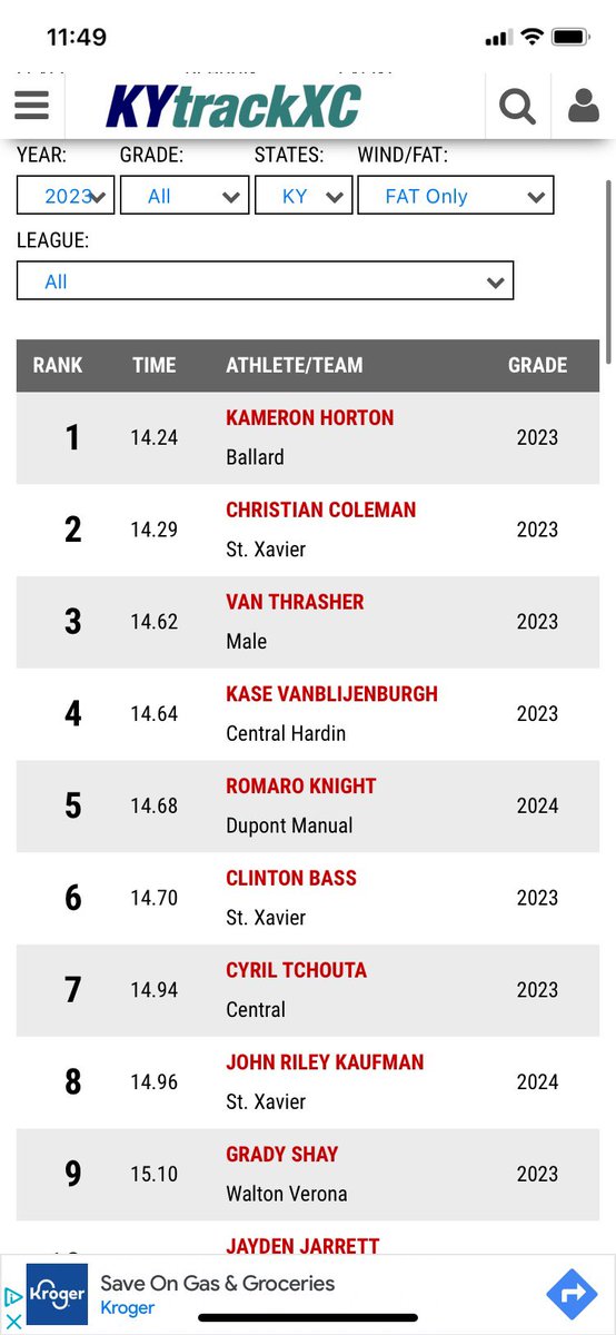 KC13Moussa's tweet photo. PR’d sub-15 in the 110mH with a 14.94 day after Prom placing me 7th in KY currently. Not the cleanest race i’ve had, first time knocking down a hurdle in a race. More to come! https://t.co/y4PiSKkHrN