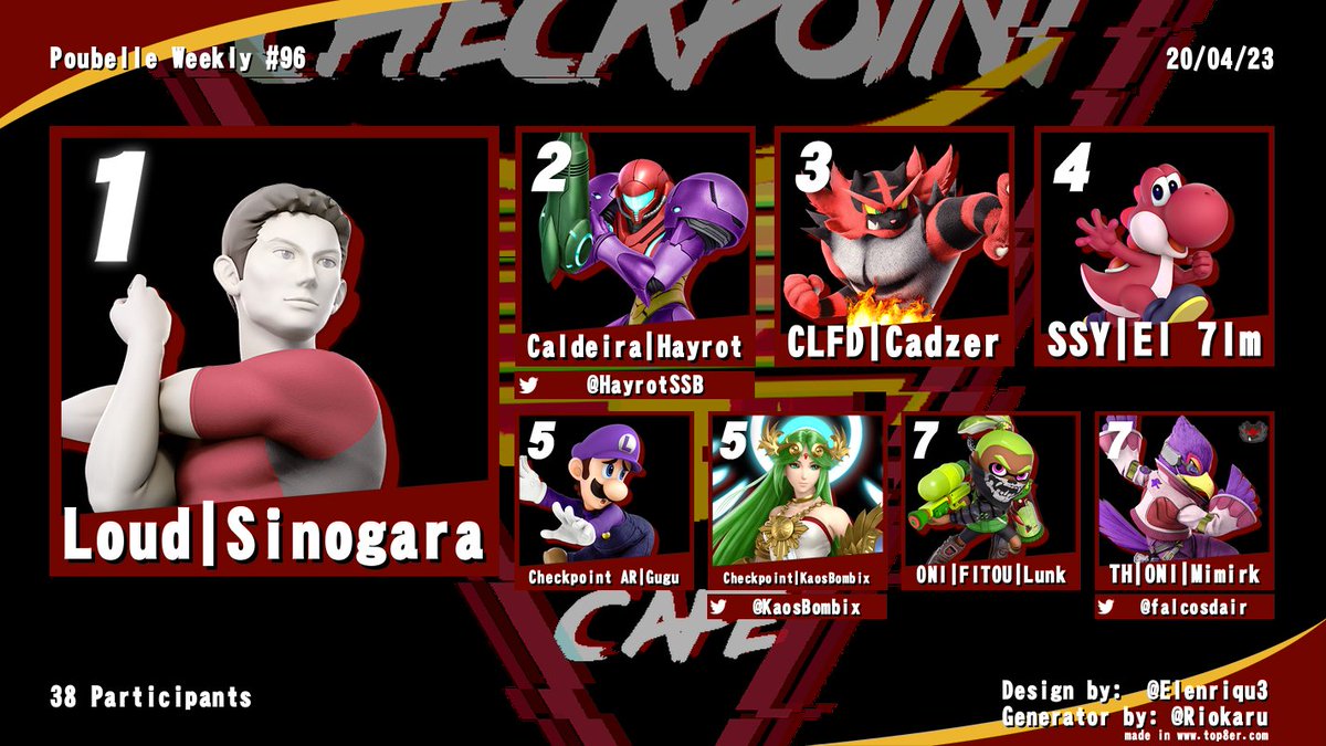 SSBClermontFd's tweet photo. Bravo à @Sinogara_Smash qui remporte les weeklies 96 à 98. Ces weeklies auront aussi signé le retour de @Gementers_Act aux tournois clermontois. https://t.co/tPtamsSHk1