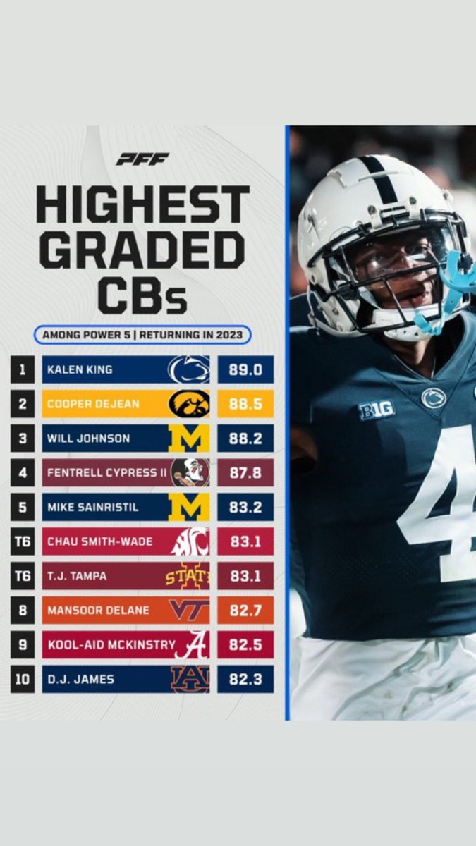 #LockDownU <a href="/PennStateFball/">Penn State Football</a>