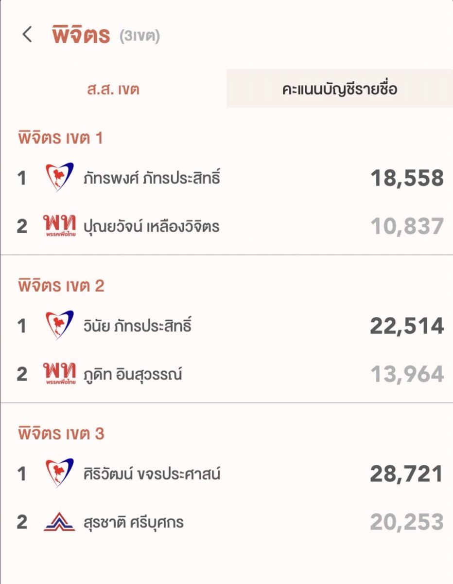 แวน ธิติพงษ์ tweet media