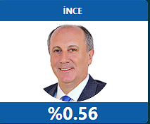 geliyoruz başk anım ümtinizi kaybet meyin <a href="/vekilince/">Muharrem İNCE</a>