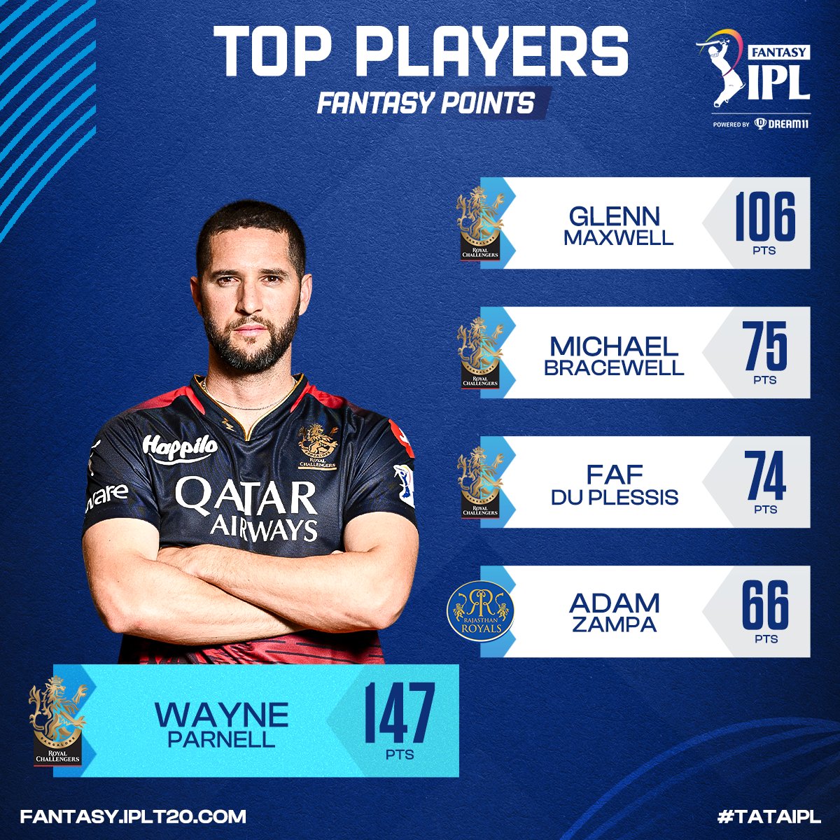 IPL Fantasy League tweet media