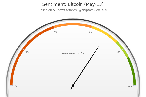 CryptoReview tweet media