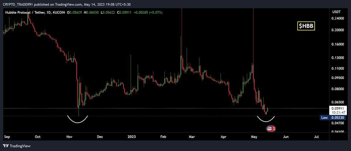 #HBB📌

🔸 $HBB Forming DB✅
🔸Buying Some Here🚀

 #ethereum #bitcoin #crypto #defi #nft #altcoin #Blockchain #CryptoBillu