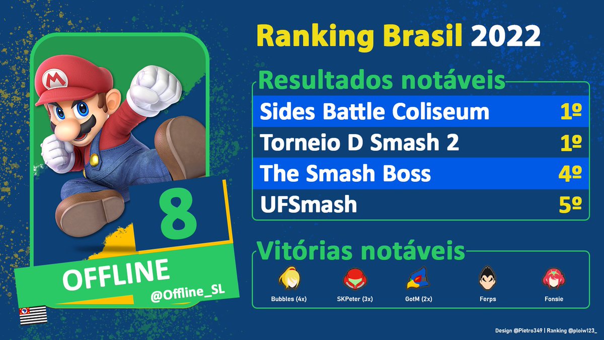 ploiw123_'s tweet image. 8. @Offline_SL (SP)