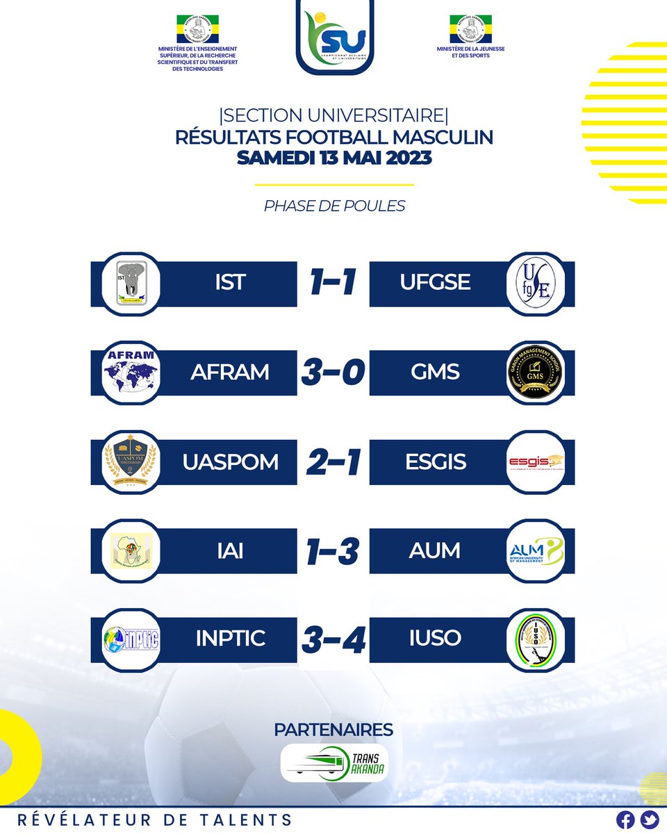 csu_gabon's tweet image. Voici les résultats de ce samedi en #football Masculin et Football Dames. De très belles #rencontres ont eu lieu sur les différents #terrains.

@gegepog 
@SportGOUVGA 

#CSU #Sport #Detection #Éducation