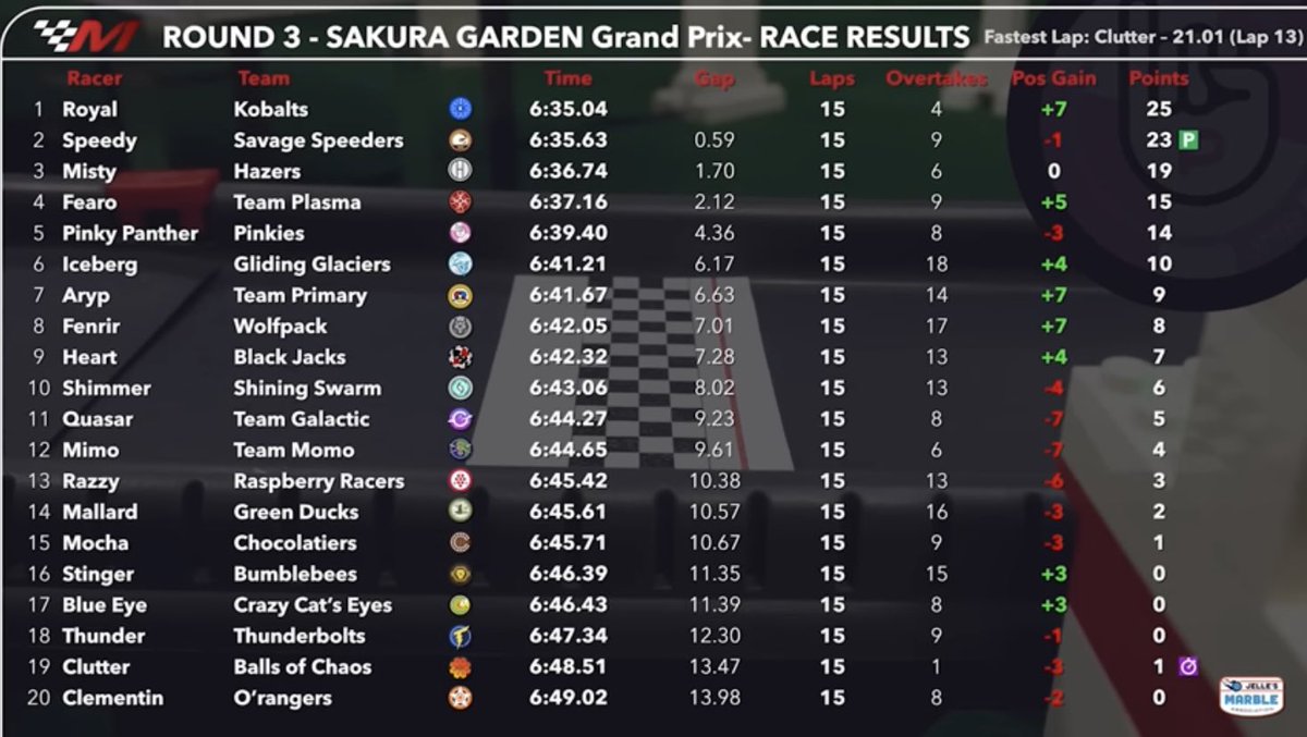 Let’s go <a href="/MistyJMR/">Misty</a> 😎