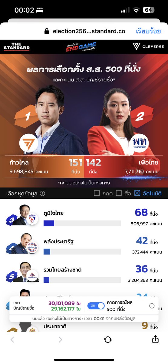 ณ24.00 #เลือกตั้ง66