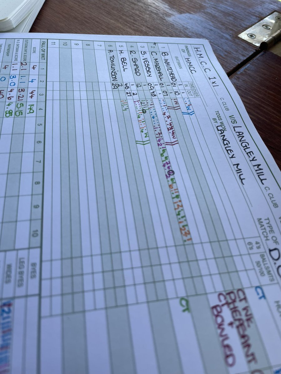 Scorer Frankie tweet media