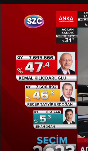 mertclsy's tweet photo. @34_lion_ @ekremedit @kilicdarogluk yarından sonra aç kalacaksın troll https://t.co/7a6n9OSyE5