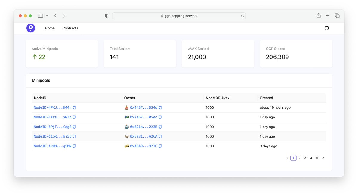 dAppling network tweet media