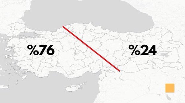 Demographic Imbalance: over three quarters of Turkey’s population lives on the left of the red line.