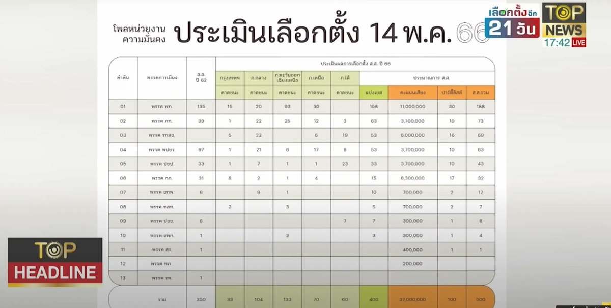 thaiarmedforce tweet media