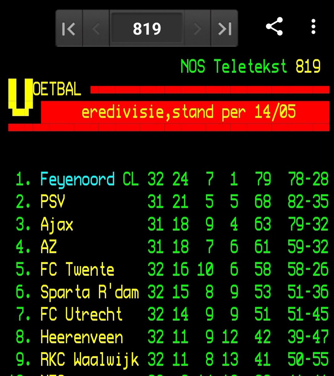 I still love good old teletekst ! 🤣