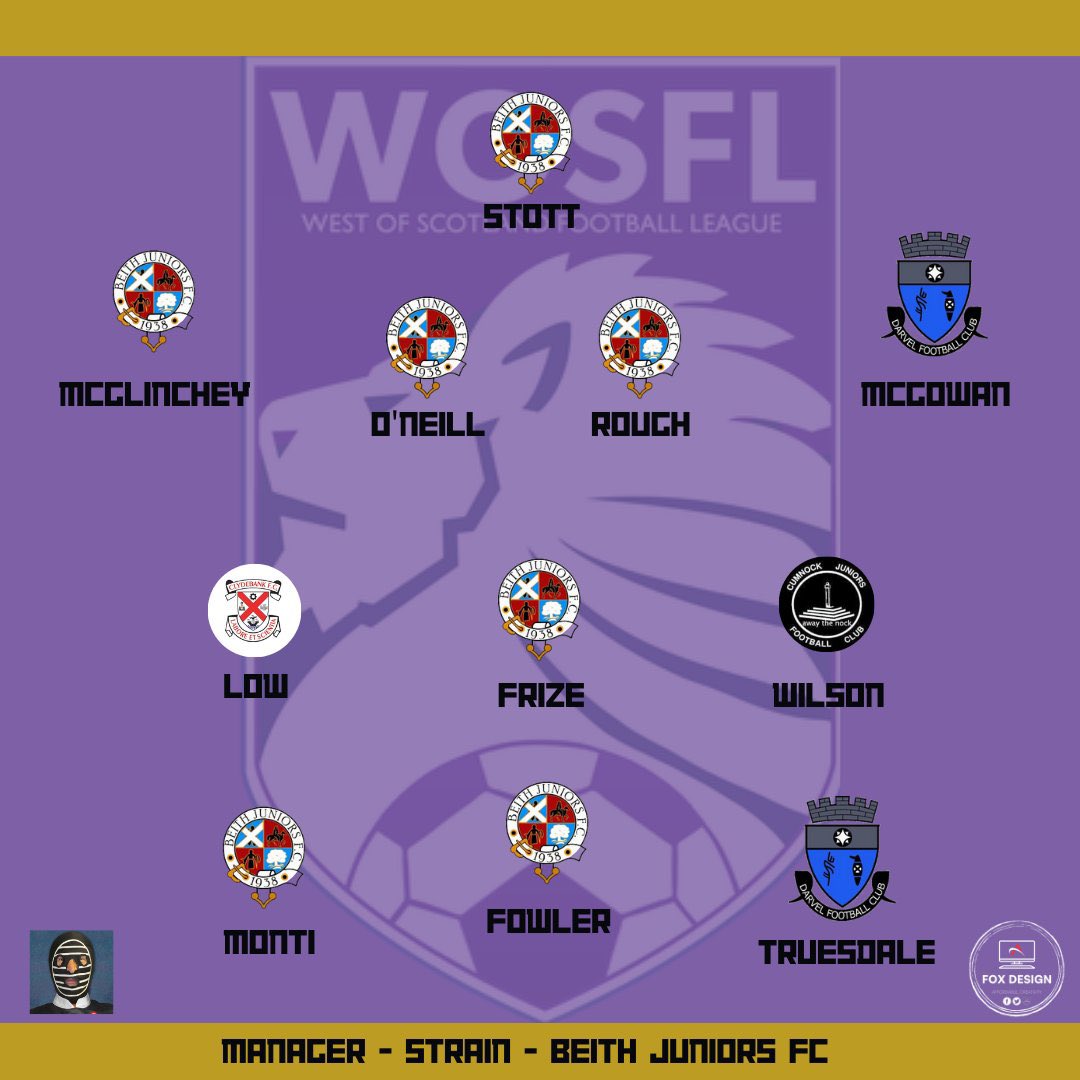 WOSFL PREMIER DIVISION Team of the Year as voted for by you.

Players featuring from 
<a href="/BeithJuniorsFC/">Beith Juniors FC⭐</a> 
<a href="/darvelfc/">Darvel FC</a> 
<a href="/clydebankfc/">Clydebank FC</a> 
<a href="/CumnockJnrsFC/">Cumnock Juniors FC ⭐️⭐️⭐️</a> 

Thanks to @FoxDsn22 for the graphics