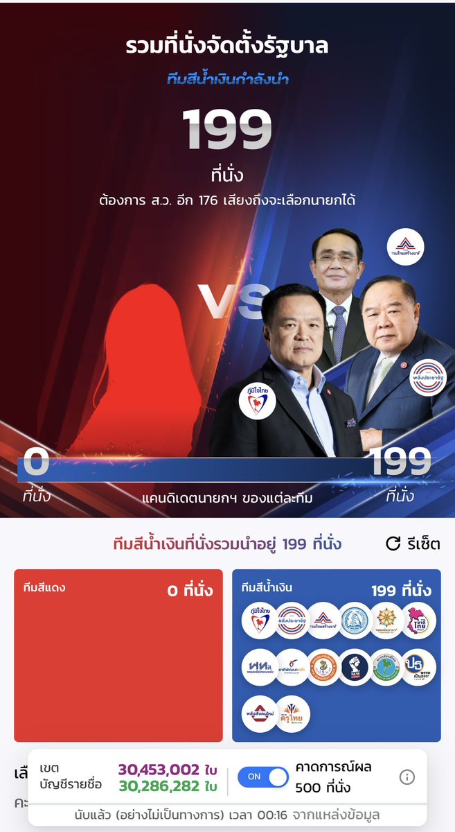 เป็นคลรวยงับ tweet media