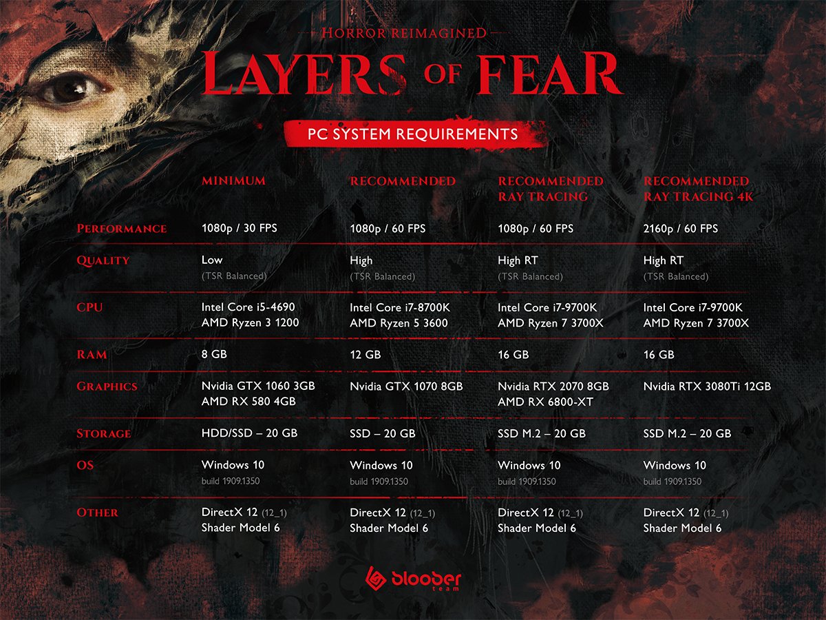 Layers of Fear on Steam