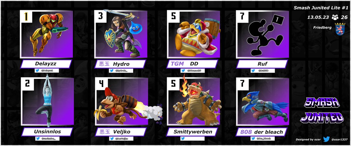 Unser erstes Event in der neuen Location. Hoffe Ihr hattet Spaß auf der Smash Junited Lite #1. So sieht unsere Top 8 aus:  

1. Platz: <a href="/Delayzz1/">SOS | Delayzz</a> 
2. Platz: @unsinnlos_ 
3. Platz: <a href="/hydrofx_/">ハイドロ hydro</a> 
4. Platz: @DerVeljko 
5. Platz: <a href="/DDsmashU/">DD</a> Smittywerben
7. Platz: <a href="/RufSSB/">Ruf</a>  @der_bleach