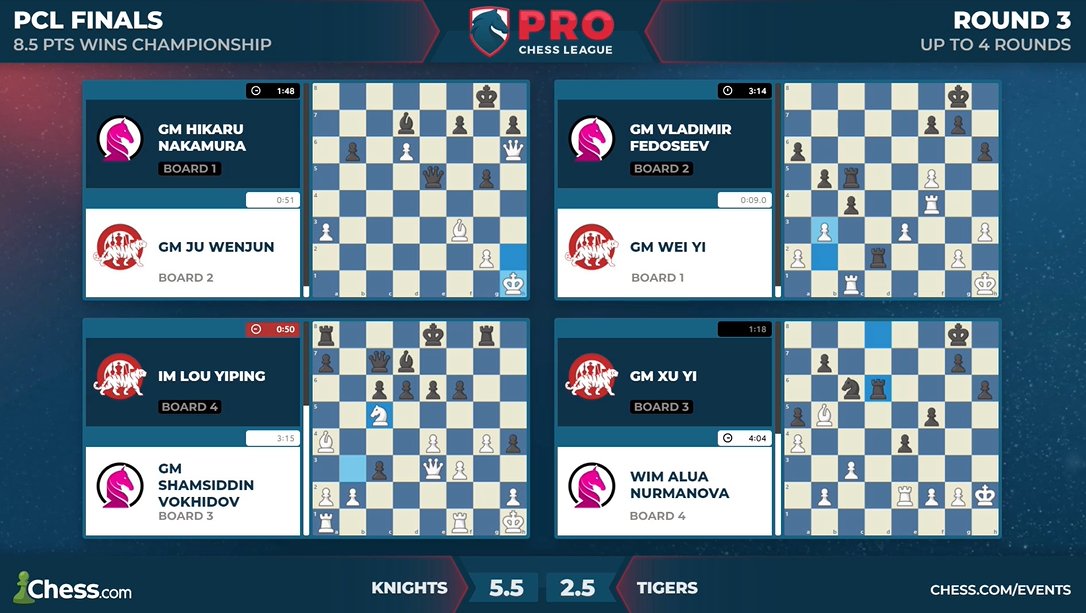 ProChessLeague's tweet image. The Gotham Knights are looking really good in round three 👀. 

#ProChess