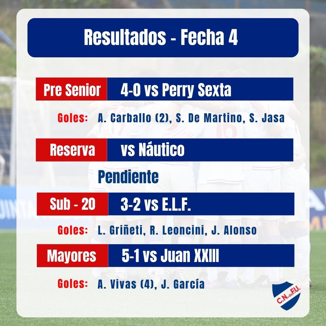 NacionalUniver's tweet image. Fin de semana 💪🏻

Felicitar a Gabriel Teliz y Juan Piastri por su debut en Mayores! 

Vamos por más !!