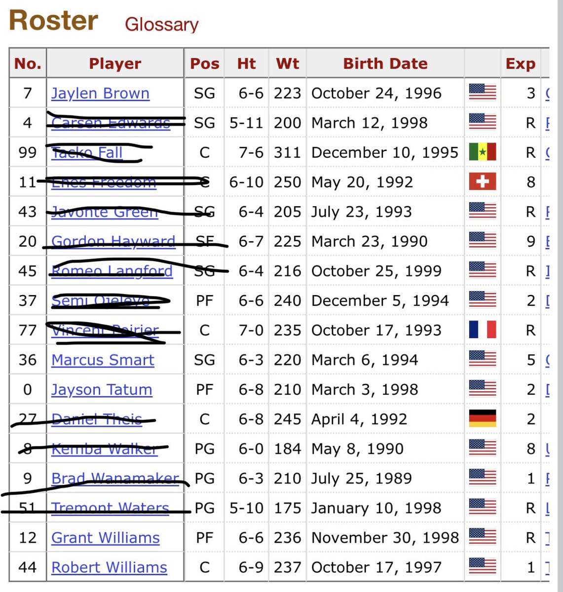 emil_harb's tweet image. The bubble has not beaten the allegations lmao