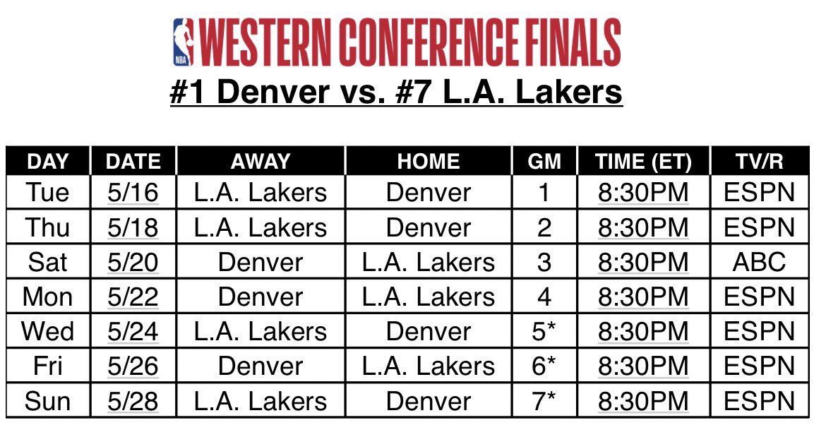 LakeShowYo's tweet photo. no more TNT for the Lakers. Charles Barkley and Shaq can find something else to laugh about now other than a concussion ✌🏽 https://t.co/C7YhHUNWGc