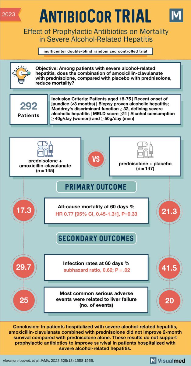 Antibiotics in Alcoholic Hepatitis?