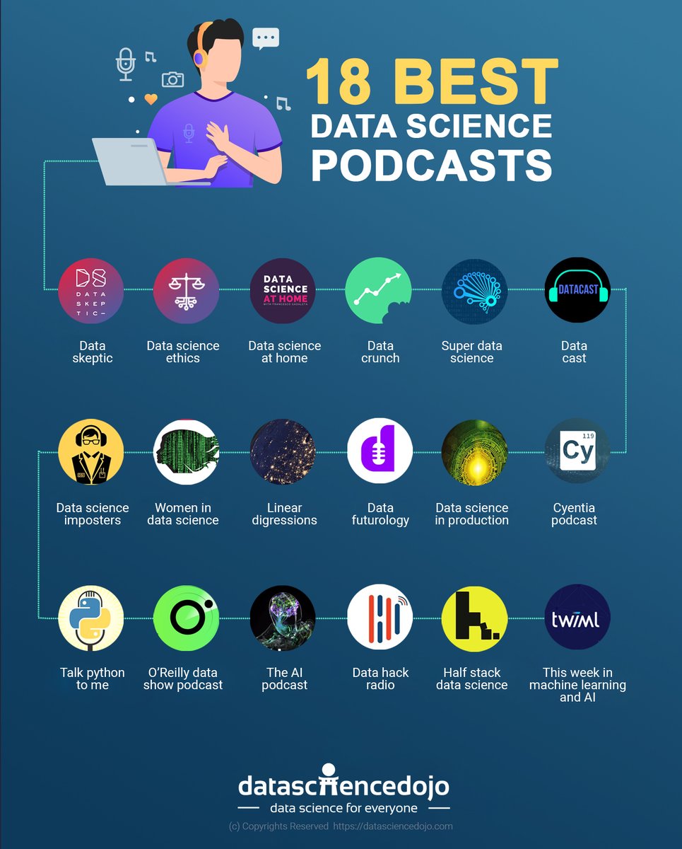 DataScienceDojo's tweet image. 💥 18 best data science podcasts: hubs.la/Q01Pw9Tl0

#DataScience #Podcasts #DSDojo