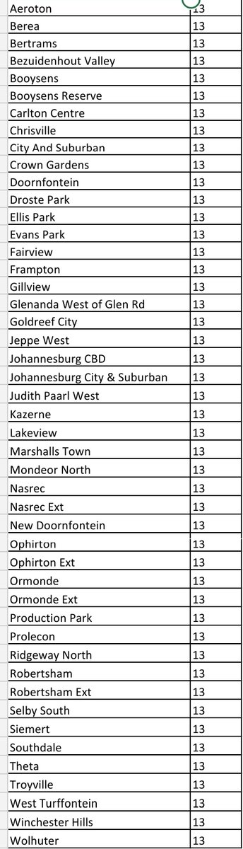 @CityPowerJhb tweet media