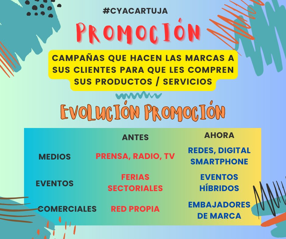 Oscar_rml's tweet photo. Hola, aquí os comparto los dos Canvas sobre la charla con @DaveEspadas 
#CyACartuja https://t.co/E4vyKvVgin