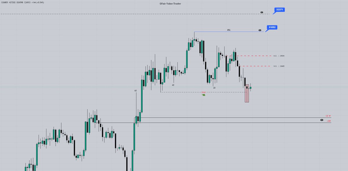 Fair Value Trader tweet media