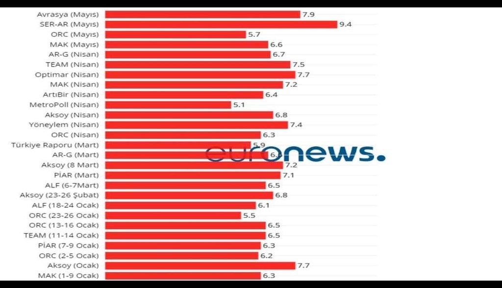 Anketçiler iyi misiniz?