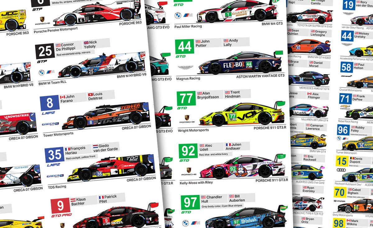 andyblackmore's tweet photo. Green at 12:10PT /3.10ET @WeatherTechRcwy.
Grab the free official @IMSA Spotter Guide, Download at https://t.co/VIMD6hcjeG
Follow the race via NBC (US), https://t.co/mp8hWhNhzz (most RoW) and Worldwide on @IMSARadio
#IMSA #LagunaSeca #GTP #GTD #WRLS https://t.co/I6jnnTaTk1