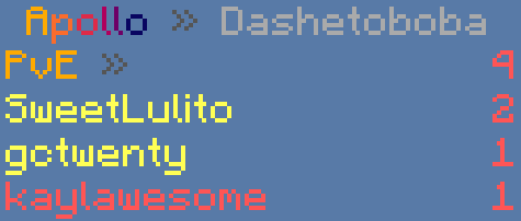 ApolloUHC_'s tweet photo. @ApolloUHC_ Congratulations to SweetLulito, AngyCat, _Zinchenko_, and gctwenty for winning this UHC with 3 kills! https://t.co/JHXRhDSUq2