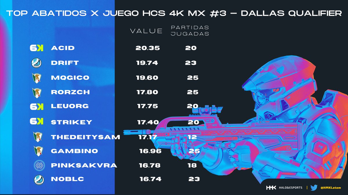 Halo Multiplayers Kingdom ๐ช๐ฎ๐ on Twitter Halo Multiplayers Kingdom ๐ช๐ฎ๐ on Twitter