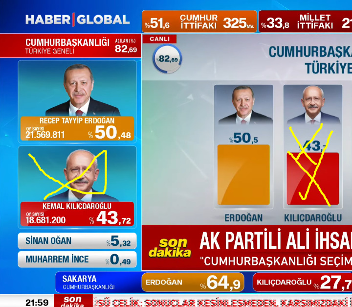❗️ ''BEN KEMAL gelemiyorum, lastik gibi Patladıkk''❗️😂😂

Manipülasyon   Ankarada   kilicdaroglu  Tele 1    Mansur Yava  Veda   AK Parti Genel Merkezi